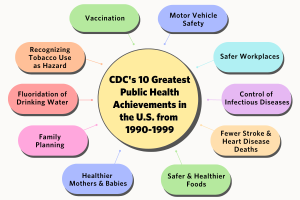 what-is-public-health-nephtc